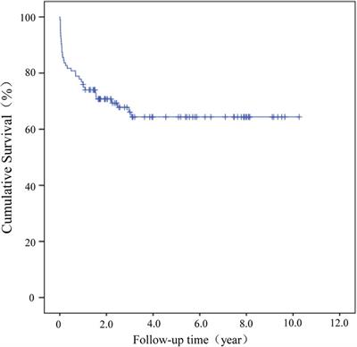 Symptom duration is associated with failure of periprosthetic joint infection treated with debridement, antibiotics and implant retention